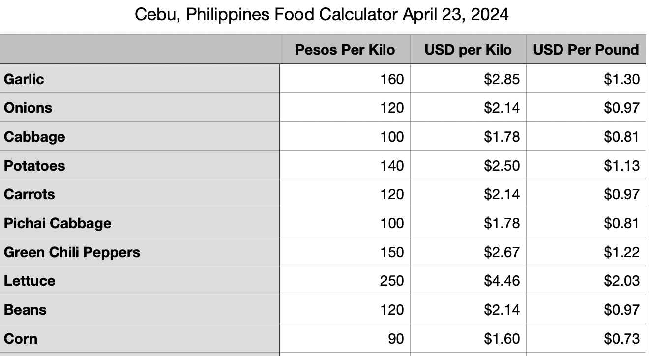 How Much Are Vegetables in the Philippines? Let's Go To The Market.